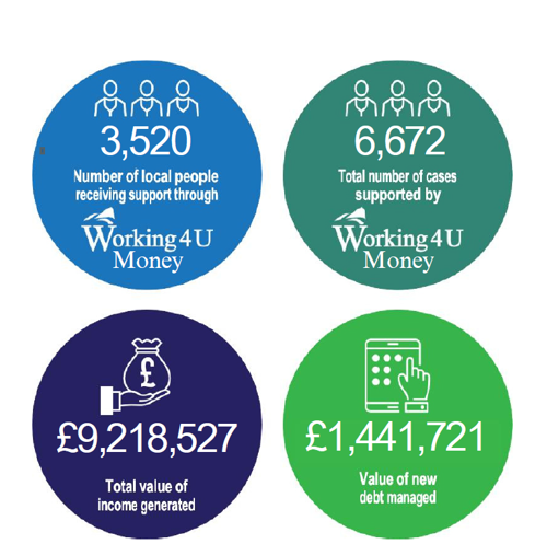 Working4U Money Achievements