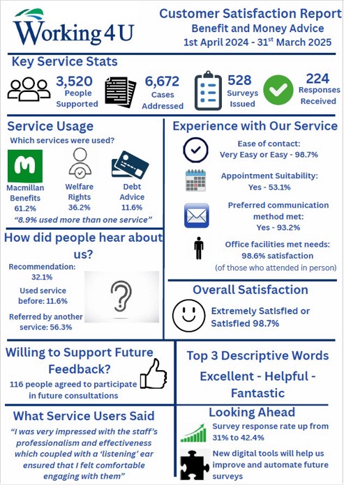2024-25 Customer Satisfaction feedback overview